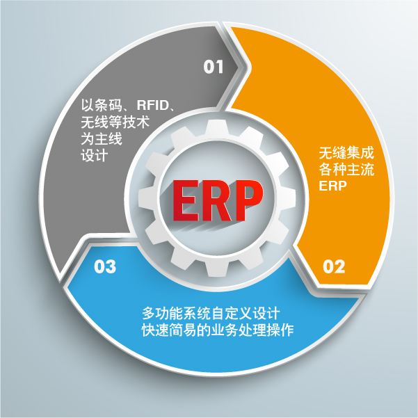 ERP軟件財務(wù)系統(tǒng)先進(jìn)企業(yè)管理思想